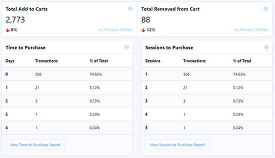32 melhores plug-ins WooCommerce para sua loja (a maioria é GRATUITA)